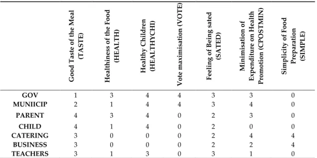 Table 5. The actors’ interest relations measured on a −4…+4 scale. 