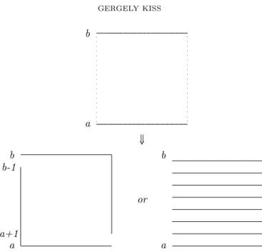 Figure 9. Graphical interpretation of Remark 4