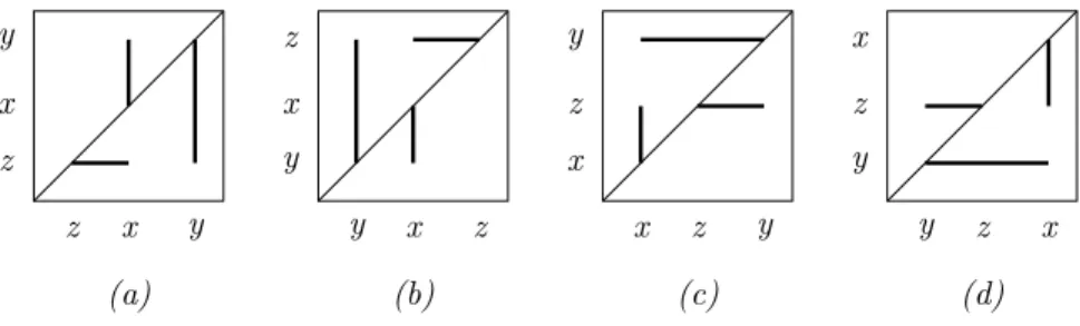 Figure 2. Four pictures that guarantee the non-associativity of F