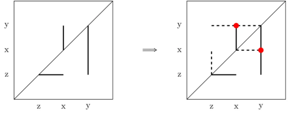 Figure 4. The symmetric case