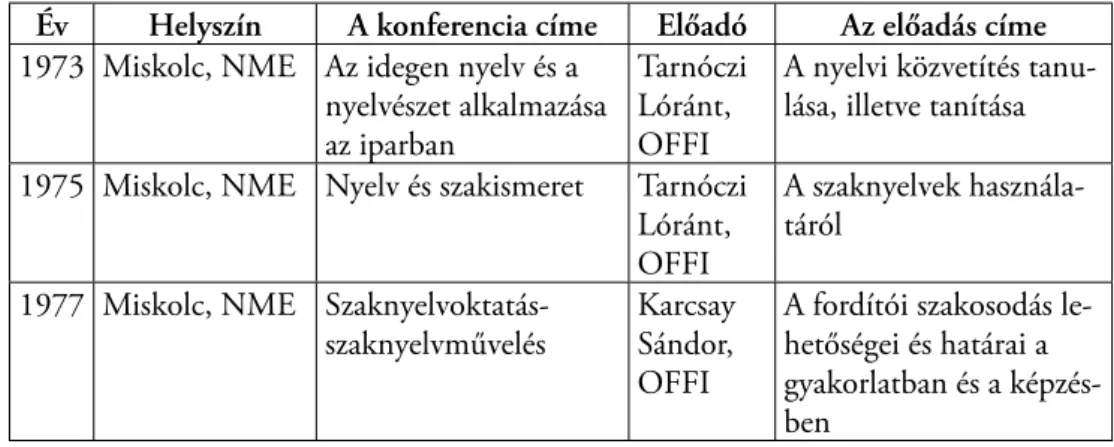 1. táblázat. Országos szaknyelvi konferenciák és OFFI-előadások a 70–80-as években