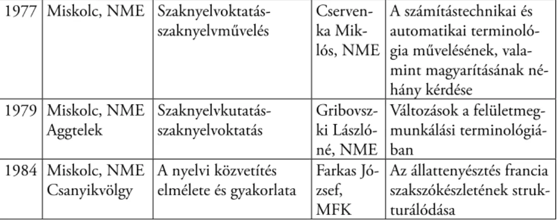 3. táblázat. Néhány általános terminológiai témájú előadás az országos szaknyelvi kon- kon-ferenciákon a 70–80-as években