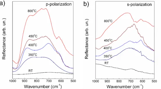 Figure 7. Variation of the hardness values with the film structure obtained at different PLD conditions,  given in the inset