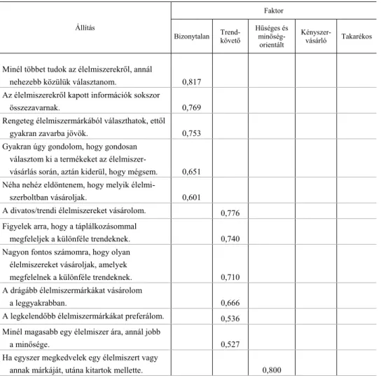 1. táblázat   A főkomponens-elemzés alapján kialakult struktúra, 2016 