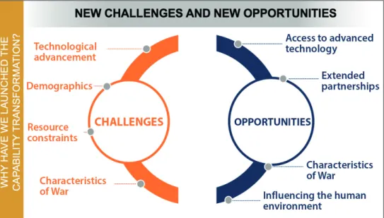 Figure 2: New challenges and new opportunities
