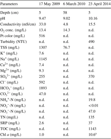 Table 1    Basic characteristics of the studied anonymous soda pan  water and measured physicochemical parameters during the dual  bloom Previous data (2009 and 2010) were taken from Boros et al