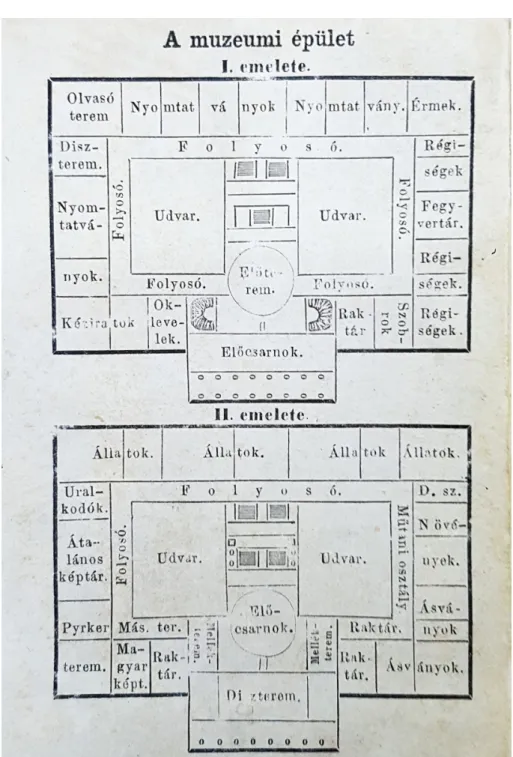 8. ábra. A Nemzeti Múzeum épülete két szintjének alaprajza (Dux 1857) Fig. 8. Blueprint of the two-story building of the National Museum (Dux 1857)