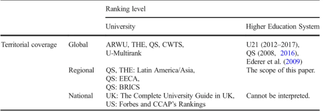 Table 1 Groups and examples of ranking systems Ranking level