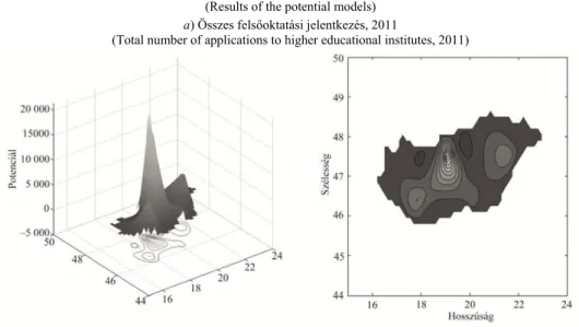 2. ábra. A potenciálmodellek eredményei   (Results of the potential models)  a) Összes felsőoktatási jelentkezés, 2011 