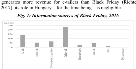 Fig. 1: Information sources of Black Friday, 2016 