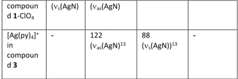 Table  3.  IR  and  Raman  wavenumbers  of  complex  cations  in  compound 1 at room temperature