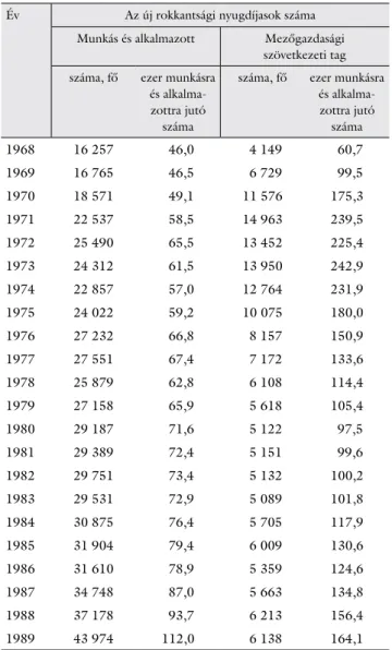 1. táblázat Az új rokkantsági nyugdíjasok száma (fő, 1968–1989)