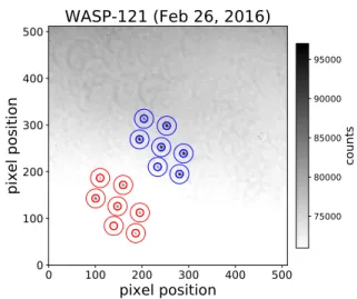 Table 1. Secondary eclipse observations of WASP-121b in the near- near-infrared.