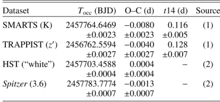 Table 3. Observed secondary eclipse times for WASP-121b.