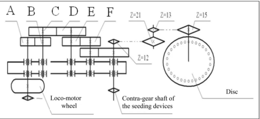 Fig. 2.  Kinematic diagram of the drive mechanism of the planter