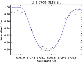 Fig. A.2. An example NLTE Li i 6708 fit. The corresponding lithium abundance is A NLTE (Li) = 2.17 ± 0.03.