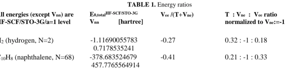 TABLE 1. Energy ratios  All energies (except V nn ) are 