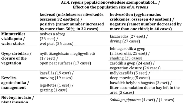 3. táblázat A változásokat előidéző tényezők jelentősége  Table 3 The importance of main factors 