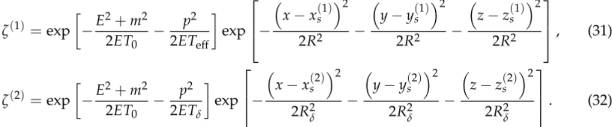 Figure 1. The two component Gaussian source at a given set of parameters denoted on the label.