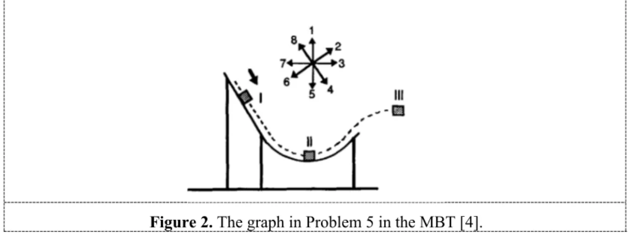 Figure 2. The graph in Problem 5 in the MBT [4]. 