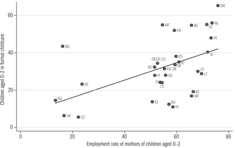 Figure 3.3.3: Employment rate of mothers (full or part time) and the participation   of children aged 0–2 in formal childcare, 2014