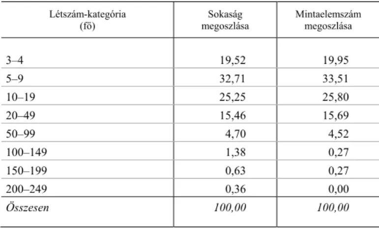 2. táblázat  A sokaság és a minta megoszlása a foglalkoztatottak létszáma szerint, 2017 