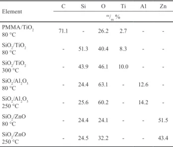 Fig. 4 TEM images of a-b) the PMMA nanoparticles and c) the PMMA/