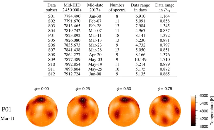 Fig. 3. Doppler image for the PEPSI@VATT spectra. The corresponding mid-UT date is 2017-03-11, which falls just between the dates of S04 and S05 maps shown in Fig