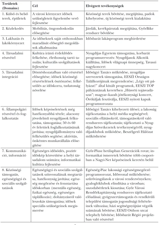 2. táblázat: A 2017. évi feladatterv célok és elvégzett tevékenységek tükrében