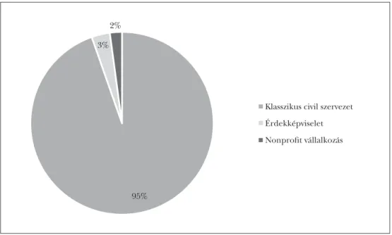 4. ábra: A nonprofit szervezetek önkéntes segítőinek főbb mutatói szervezeti jelleg szerint (2015)