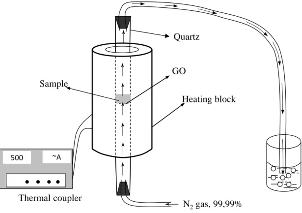 Figure 1. Schematic view of the equipment for synthesis of Cu-Fe/GO nanocomposite by atomic  implantation method 