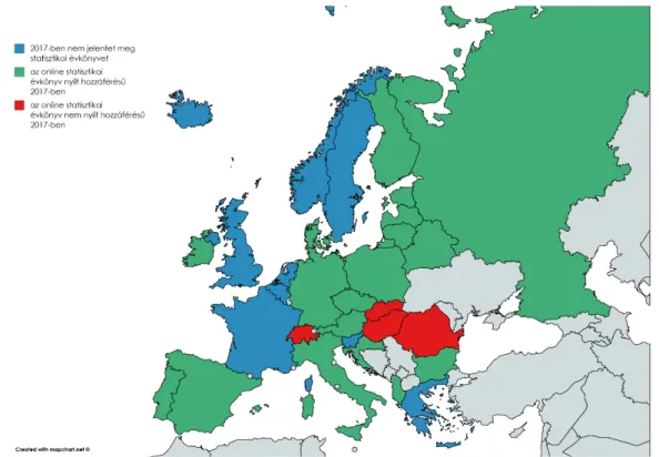 1. ábra A statisztikai évkönyvek és a nyílt hozzáférés helyzete Európában