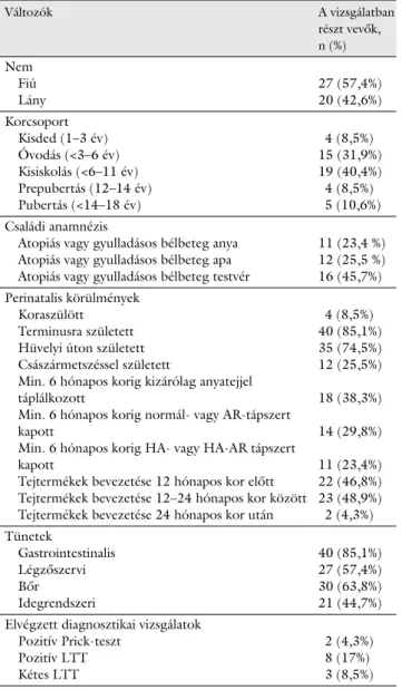 2. táblázat A vizsgált gyermekek demográfiai és klinikai adatai