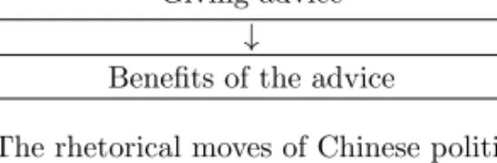 Figure 1 illustrates the recurrent structure/logic of advisory discursive moves: