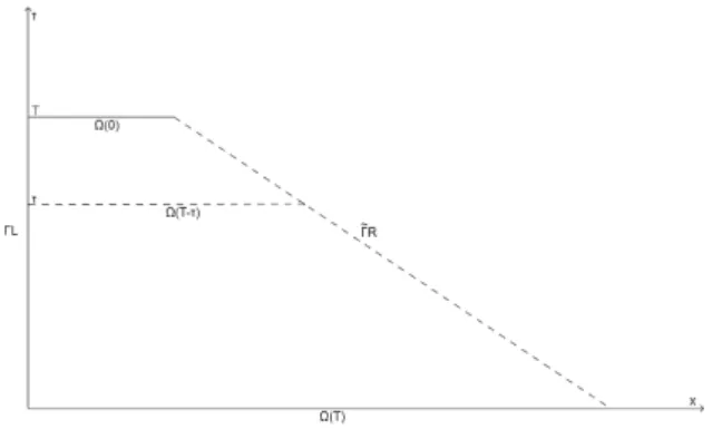 Figure 5.1: The graph of (5.1)