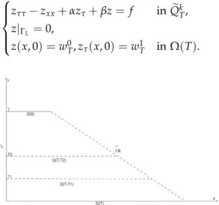 Figure 2.1: The graph of (2.3)