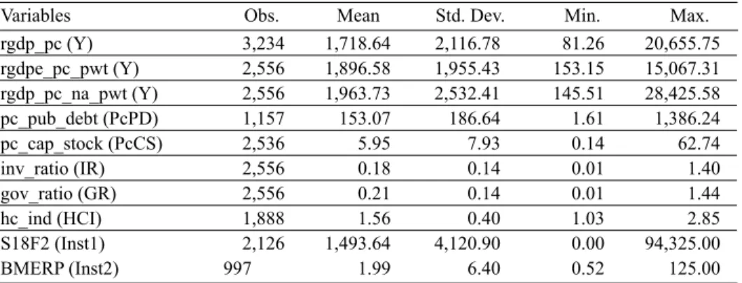 Table 1. Descriptive statistics