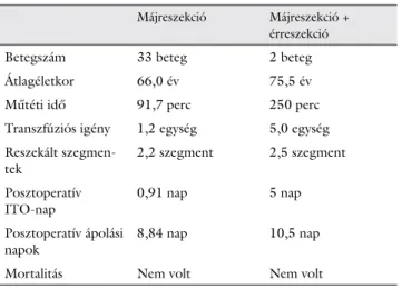 1. táblázat A csak májreszekción és májreszekció mellett cavareszekción át- át-esett betegek adatainak összehasonlítása