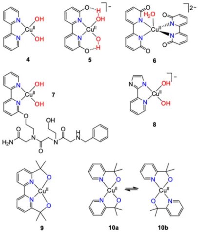 Figure 5. Single site Cu-based molecular WOCs with bpy and related ligands. 