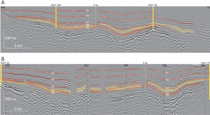 Figure 8. Seismic stratigraphic correlation between A) PAET–29P and PAET–30 and B) PAET–26 and PAET–27 cores on 2D seismic profiles