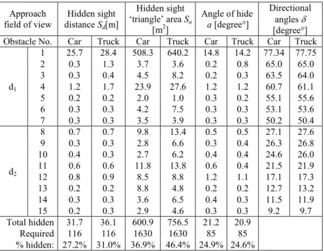 Table IV 