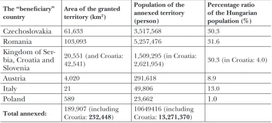 Table 1: Size and population ratios of the annexed areas The “beneficiary” 