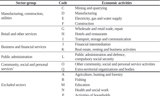 Table 3. Summary table of NACE sectors, codes and the sector groups used in the paper
