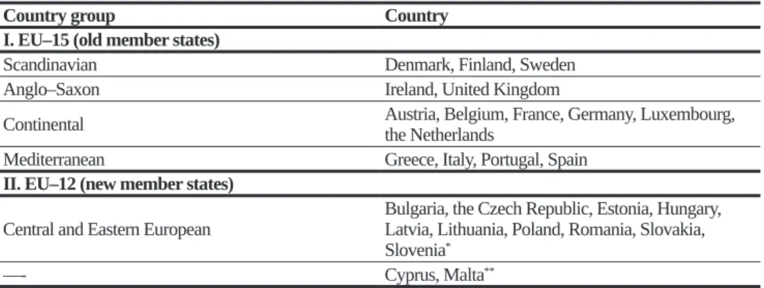 Table 4. Summary table of countries and country groups used in the paper.  