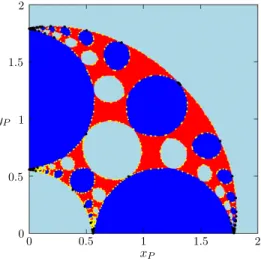 FIG. 4. The first quadrant of the stereographic projection of the P = 0.9 surface colored according to the converge of initial states.