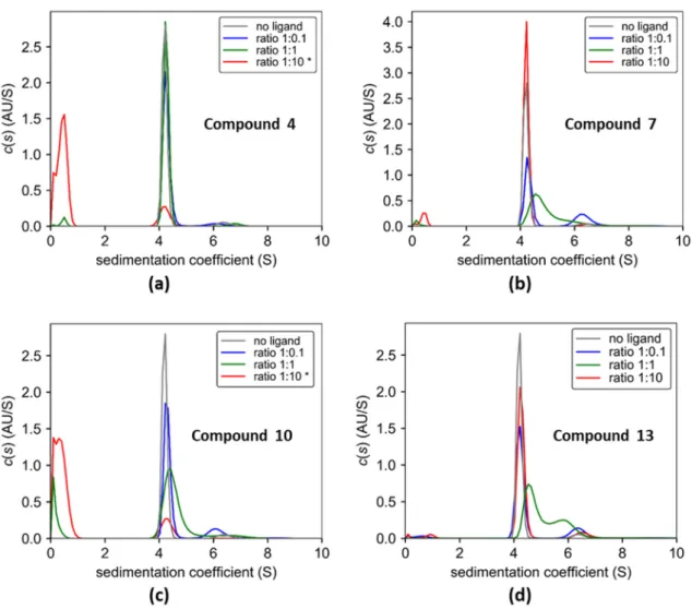 Figure 4. Continuous c(s) distributions of PA-IL samples obtained in the absence and presence of  multivalent galactosylated dendrimers