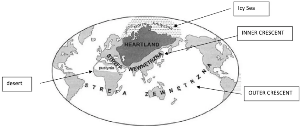 Figure 1. The Heartland concept Source: Moczulski (1999).