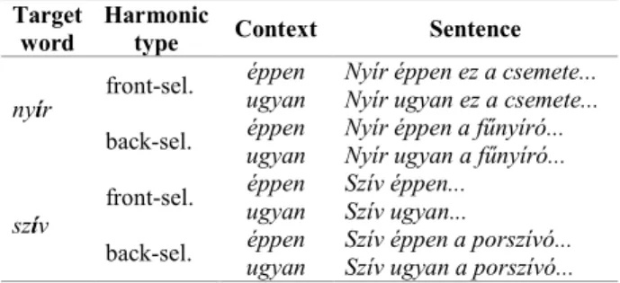 Table 2: Target words in carrier sentences (sentence  setup).  