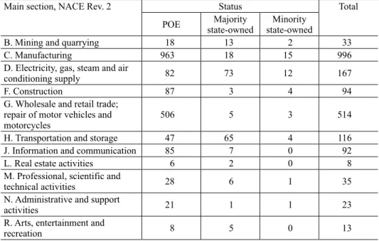 Table 4. Number of large enterprises by sectors, 2015