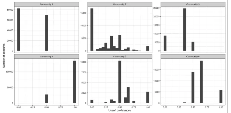 Table 2.  Results of Cluster Analysis and Preferences of Users in the Clusters: Poland.